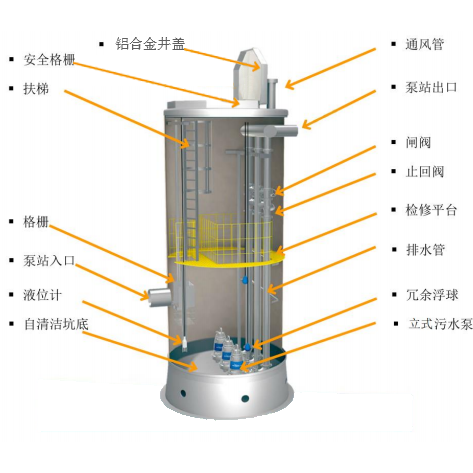 污水提升泵站調(diào)試流程