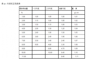 如何做到<font color='red'>潛水</font><font color='red'>攪拌</font><font color='red'>機(jī)</font>正確選型呢